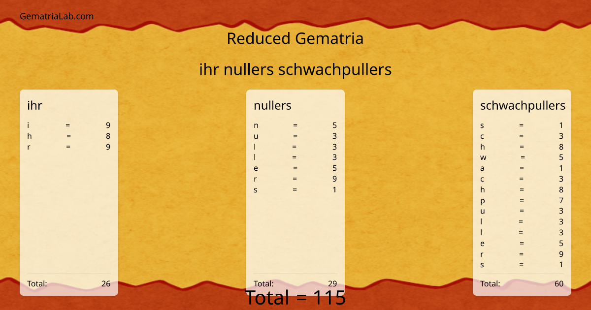 ihr nullers schwachpullers in reduced Gematria